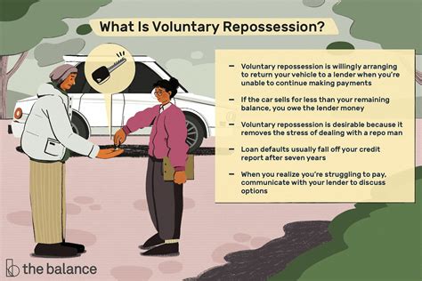 Voluntary repossession - Aug 23, 2020 ... FREE PHONE CONSULTATION – See what debt problem-solving options you may have available: https://form.jotform.com/231294128532150 What is the ...
